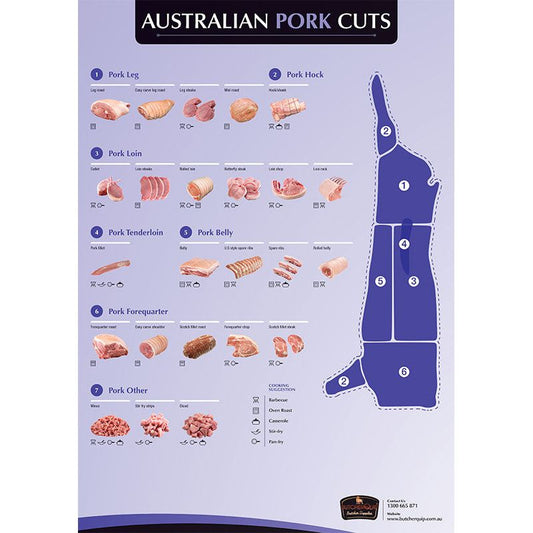 Poster - Pork Cuts