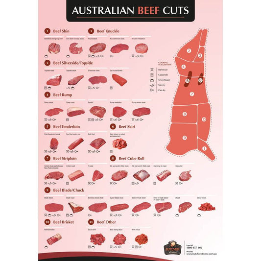 Poster - Beef Cuts